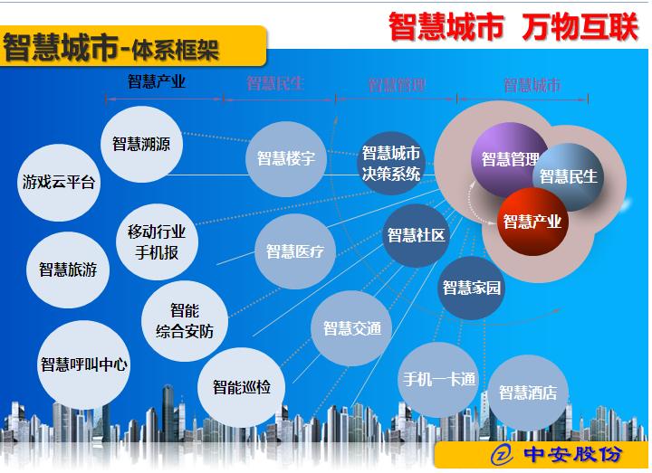 天博入口(天博入口(中国)科技有限公司官网)科技有限公司官网城市体系框架